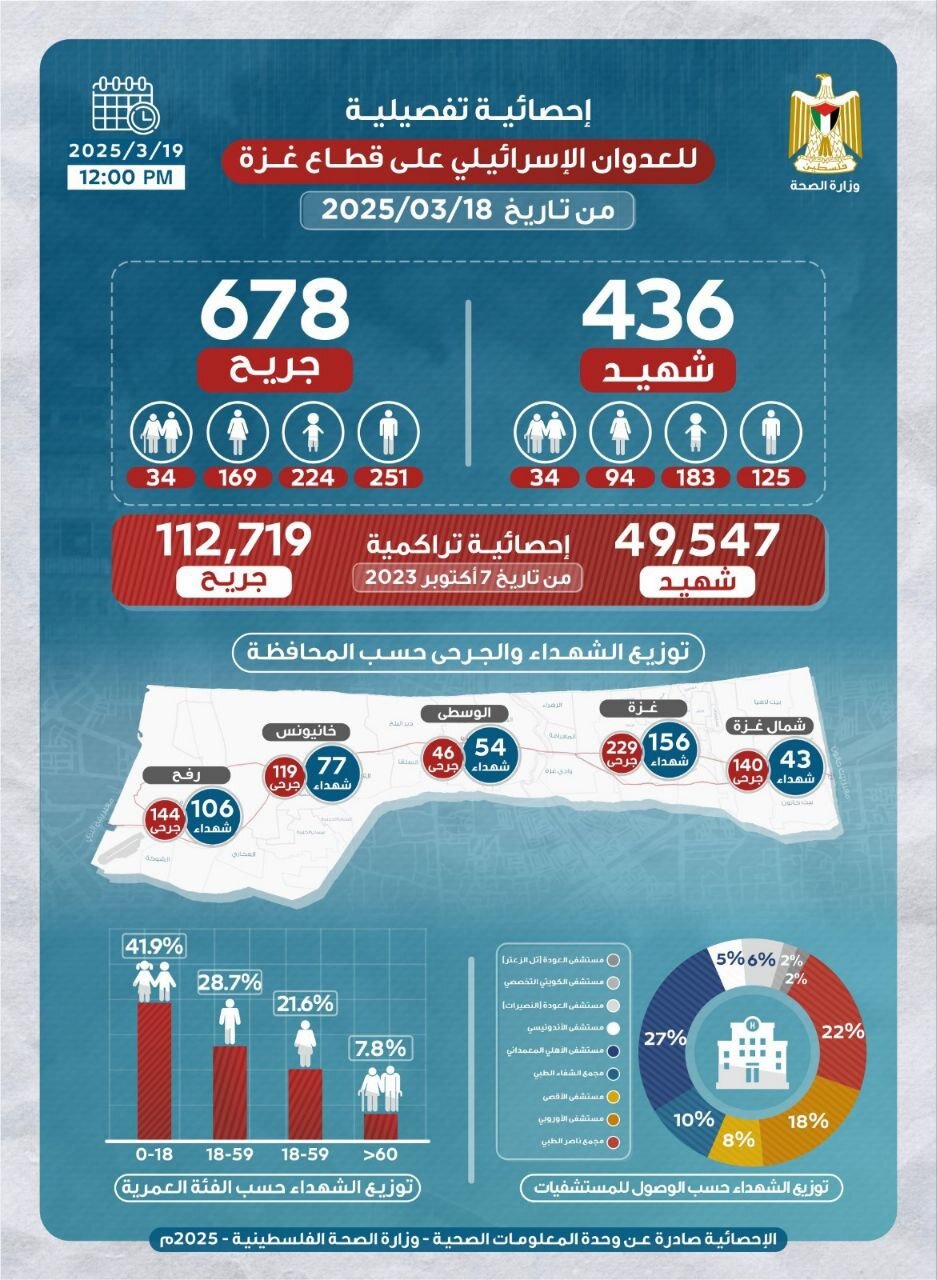 اینفو غزه
