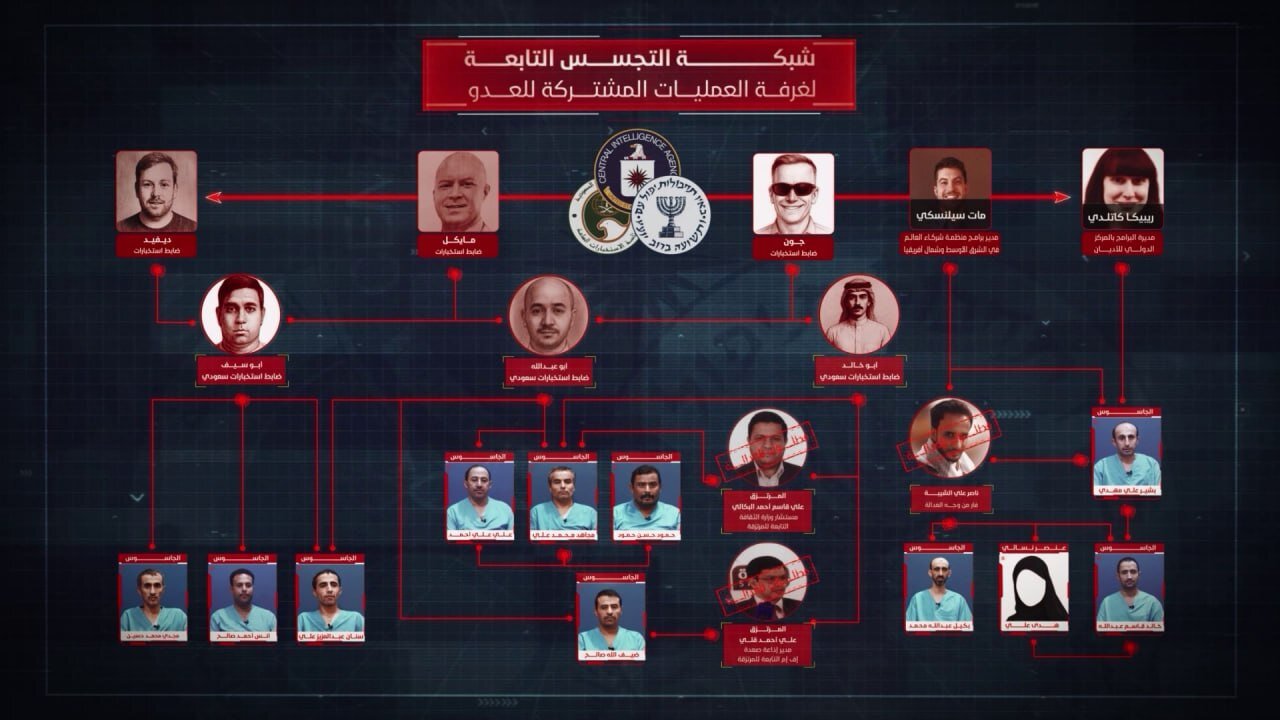 Operation Exposes CIA-Mossad-Saudi Plot Against Yemen
