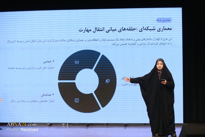 پنجمین همایش سالانه ملی بیانیه گام دوم انقلاب اسلامی