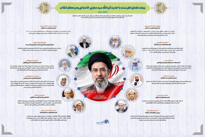 اطلاع‌نگاشت | بیعت علمای اهل‌سنت با حضرت آیت‌الله سید مجتبی حسینی خامنه‌ای رهبر معظم انقلاب