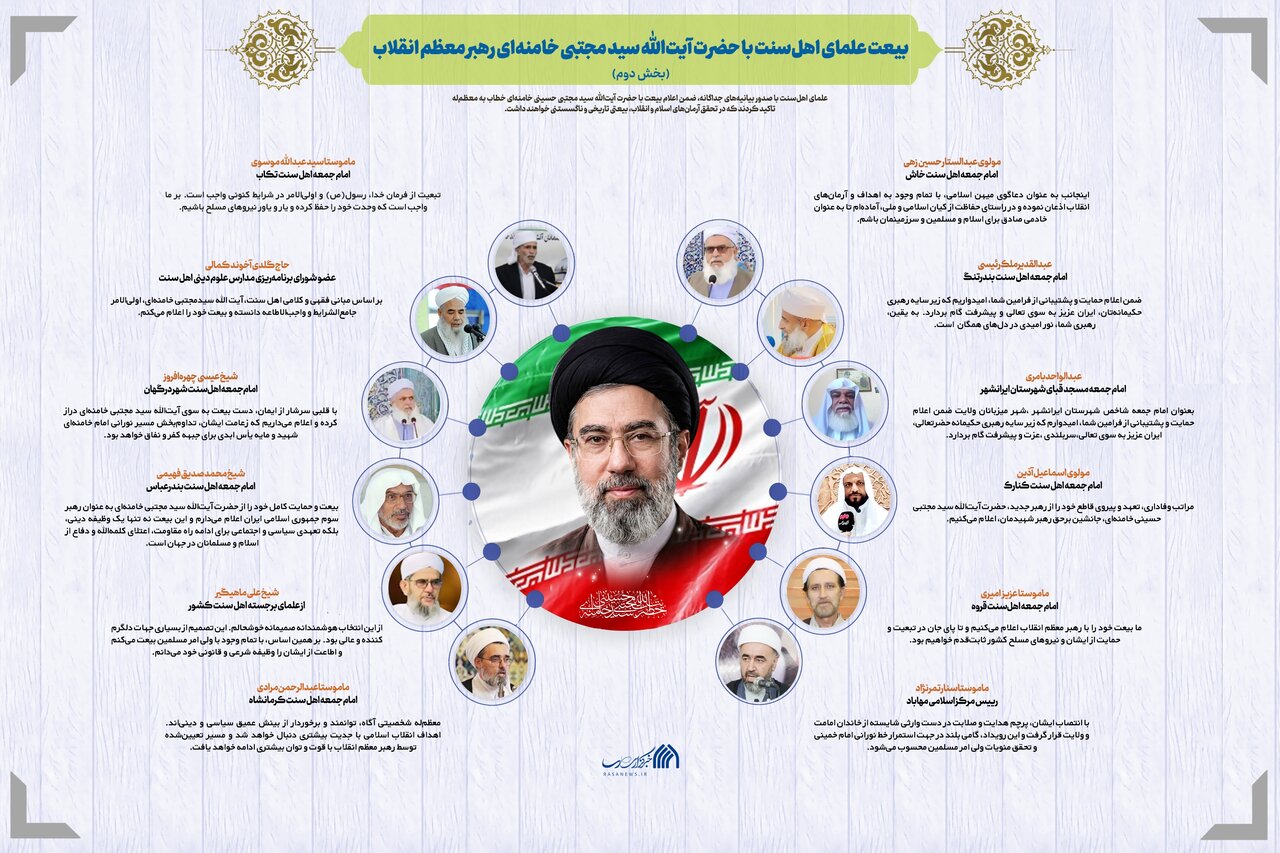 اطلاع‌نگاشت | بیعت علمای اهل‌سنت با حضرت آیت‌الله سید مجتبی حسینی خامنه‌ای رهبر معظم انقلاب