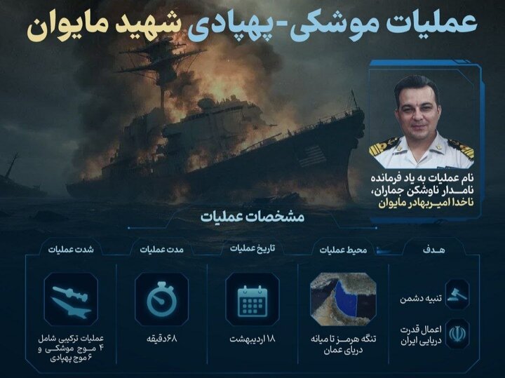 ارتش: یک موشک کروز و ۳ پهپاد انتحاری به ناوشکن‌های آمریکا اصابت کردند